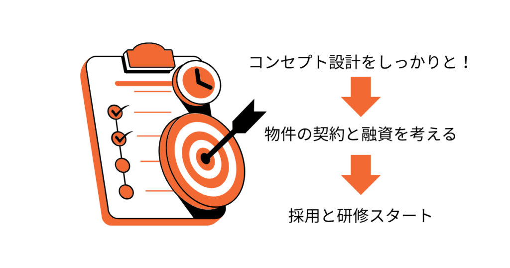 preparation-opening-beauty-clinic