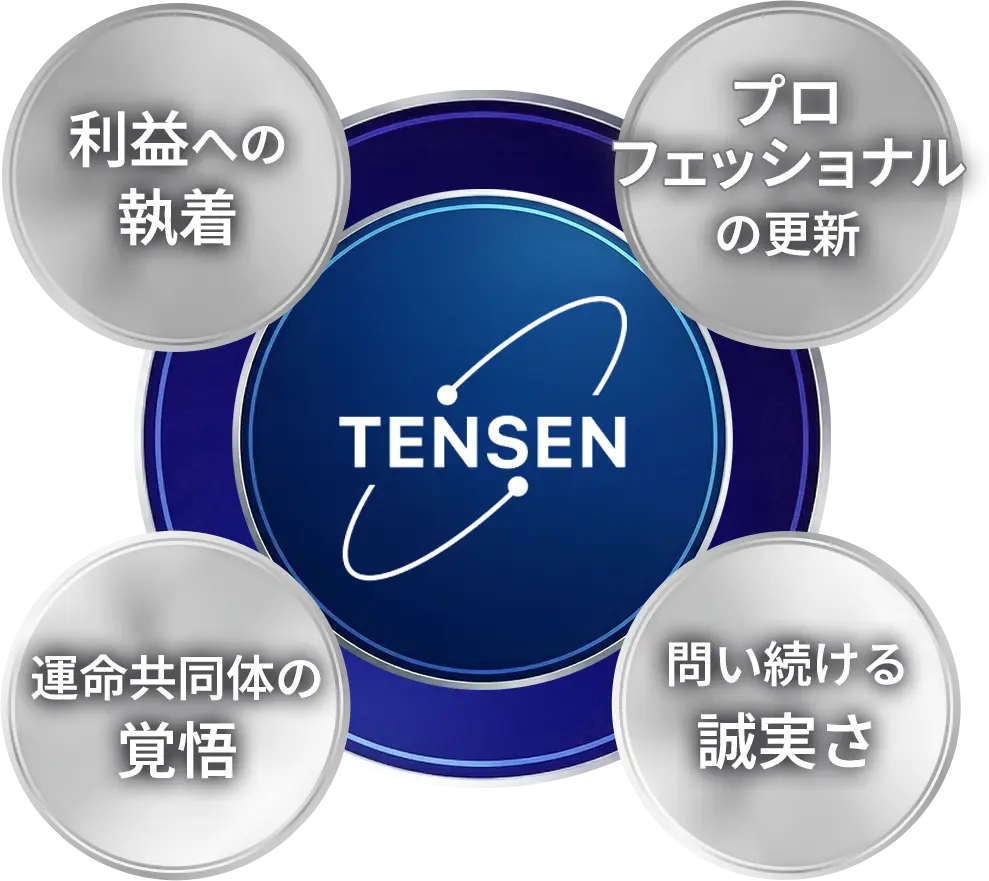 TENSEN 利益への執着 プロフェッショナルの更新 運命共同体の覚悟 問い続ける誠実さ