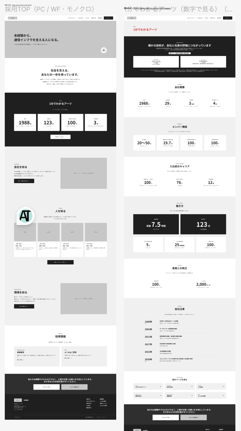 アーツ様採用サイト ワイヤーフレーム